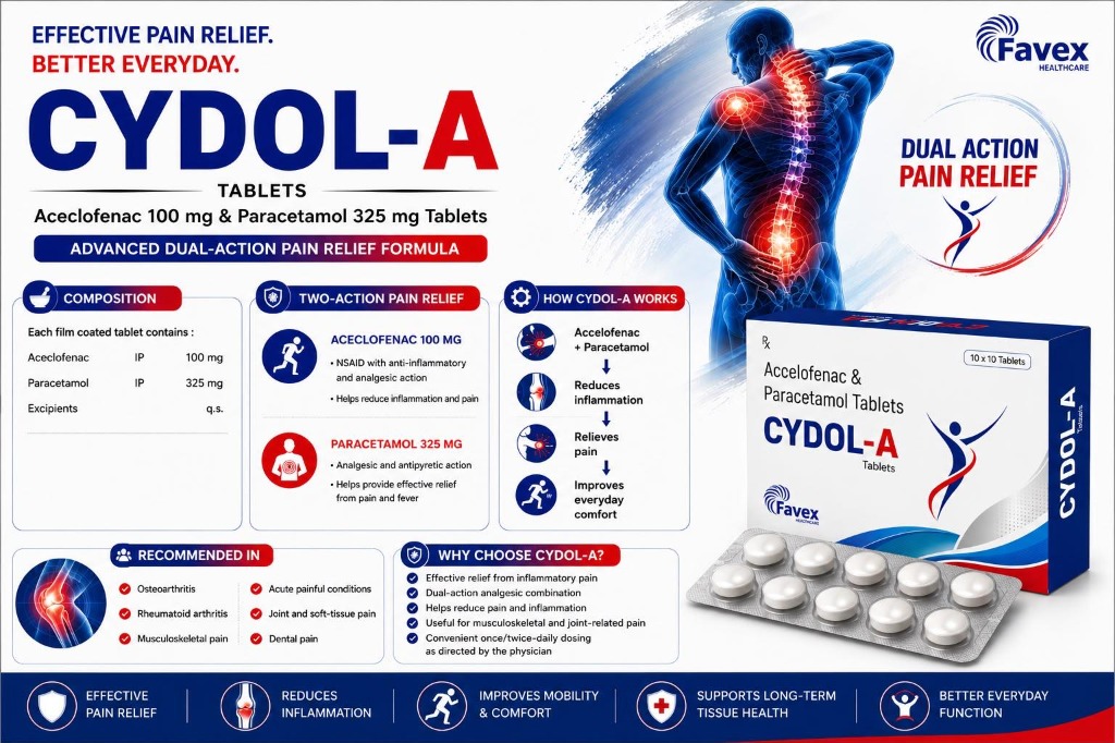 Cydol Range - Pain Management Formulation