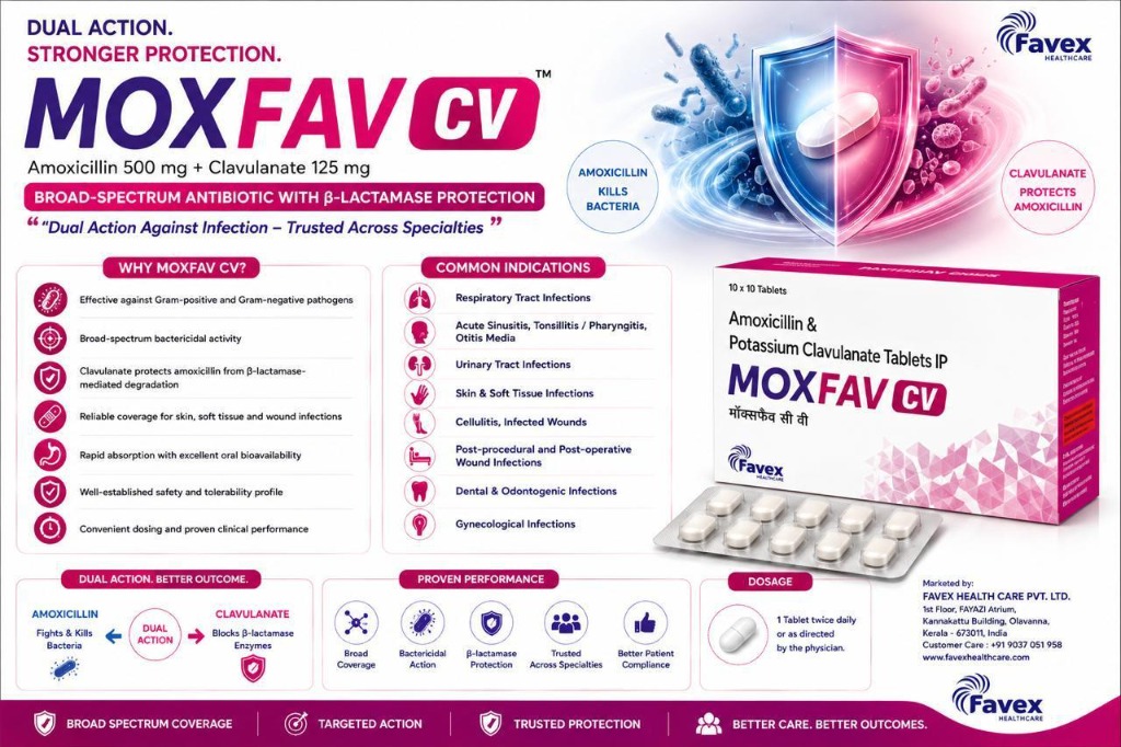 Anti-Infective Portfolio Formulation